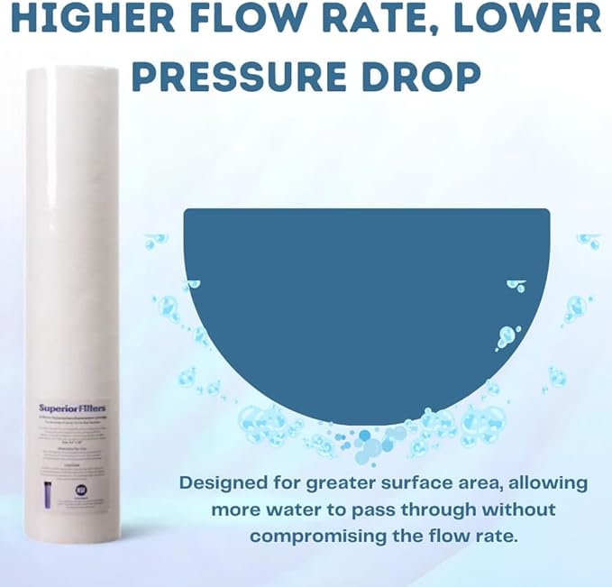 10 Micron Sediment Filter - Whole House Water Filter Cartridge - 4.5 x 20-inch Replacement - Compatible with All Whole House Water Filter System - (20 X 4.5, 2 Count)