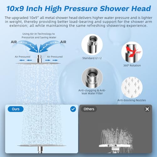 10" Dual Filtered 10" Rainfall Shower Head with Handheld 10