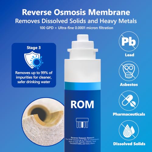FLTELITE5 Reverse Osmosis Replacement Filter Set