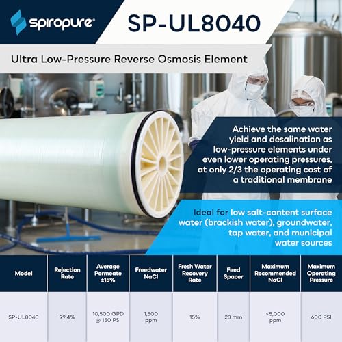 SP UL8040 NSF