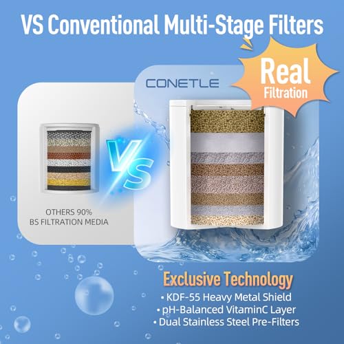 Heavy Duty Shower Filter