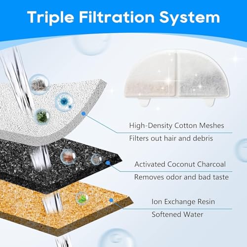 20 Pack Cat Water Fountain Filter Replacement Fit for Homerunpet (20 Count)