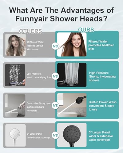 Black Filtered Shower Head Handheld (5 Count)