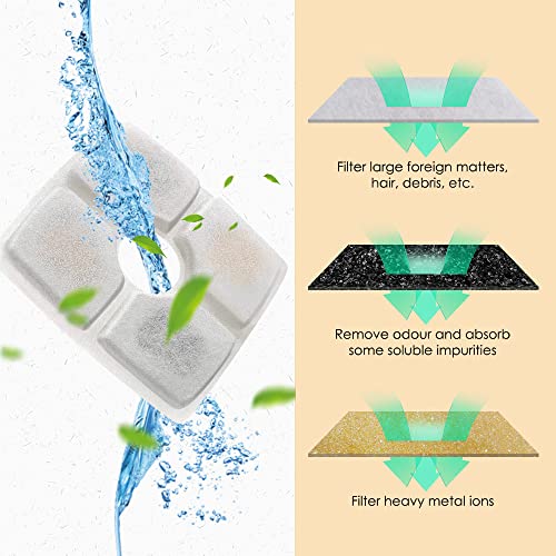 Pet Fountain Filter Set