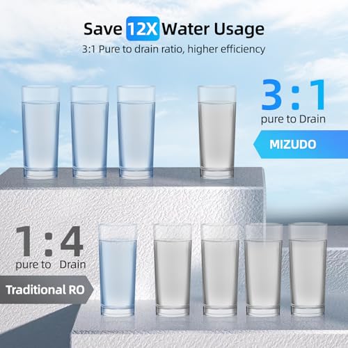 MlZUDO Megaflo Mini 800GPD Reverse Osmosis Water Filtration System