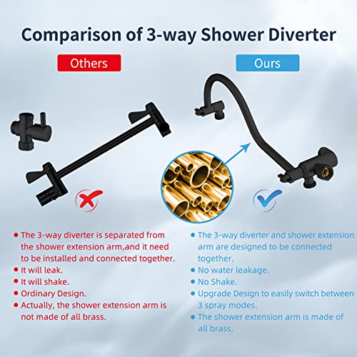 8 Inch High Pressure Rainfall Shower Head