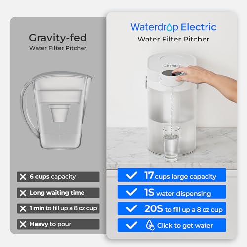 ED06W Electric Water Filter Pitcher with 4 Filters (4 Count)