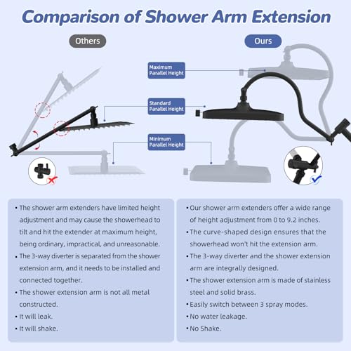 Upgraded cUPC Certified 13'' Shower Head Combo
