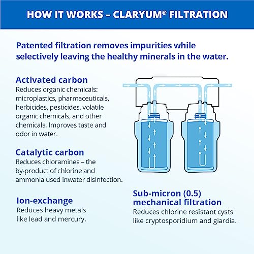 Under Sink Water Filter System