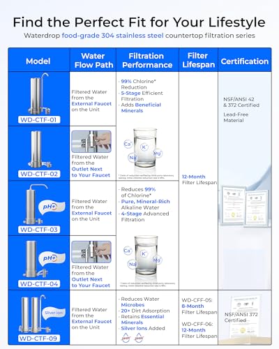 CTF 02 Water Filter for Sink Faucet