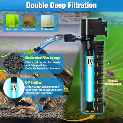 40-150 Gal U-V Aquarium Filter for Fish Turtle Tank, Swivel Outlet