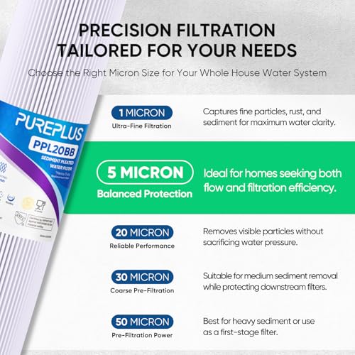 5 Micron 20" x 4.5" Whole House Pleated Sediment Filter for Well Water (2 Count)