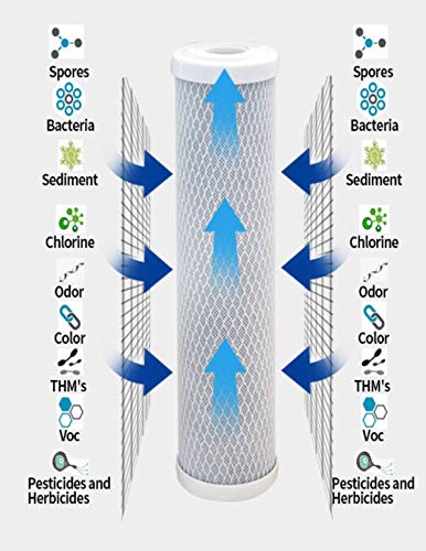 5 Micron 10x4.5 Coconut Carbon Block for WHA4BF5 FXHTC GXWH40L (6 Count)