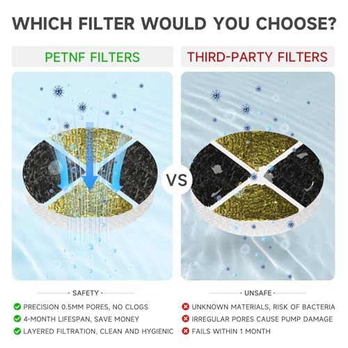 Replacement Filters for Cat Fountain