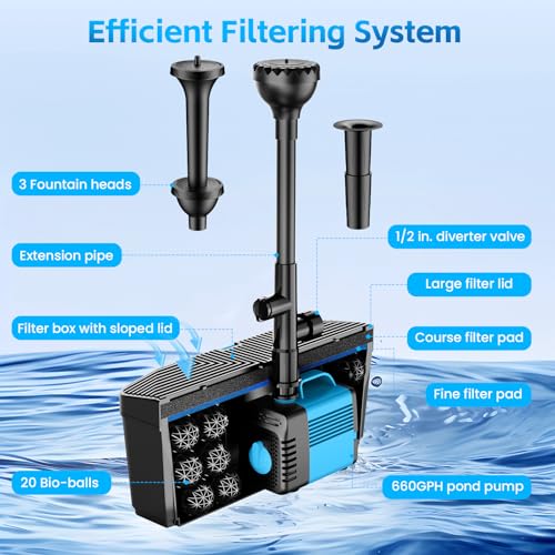 Pond Filter with Fountain Pump Kits