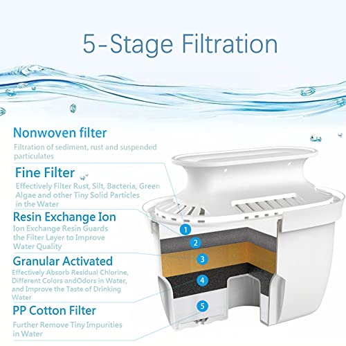 Alkaline Water Filter Pitcher with Filter