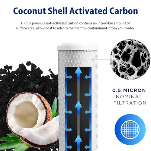 2.5" x 5" CTO Carbon Block Water Filter Cartridge Replacement