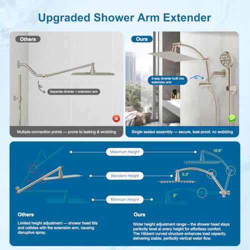 All Metal 8" High Pressure Rain Shower Head Combo