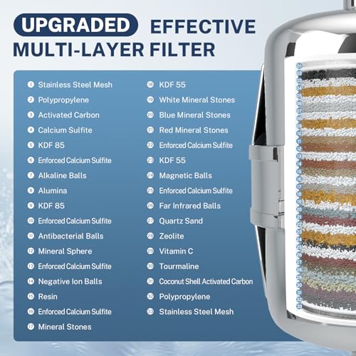 SF3S 33 Stage Universal Shower Head Filter for Hard Water