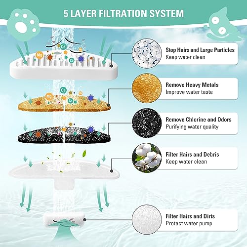 6 Pack Replacement Filters & 12 Pack Filter Sponges for 67oz