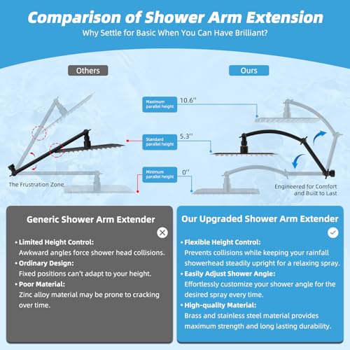 10'' Rain Shower Head with 16'' Extension Arm