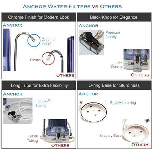 Anchor AF 3110 10