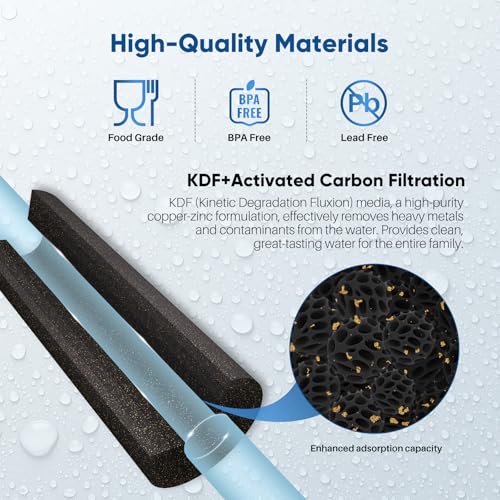 5 Micron 20" x 2.5" Whole House Coconut Shell Activated Carbon and KDF Water Filter (2 Count)