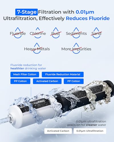 Gravity Water Filter (4 Count)