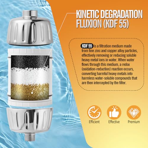 1PCS Multi Stage Shower Head Filter Replacement Compatible with AquaBliss Filtered Showerhead SF400 & SF500