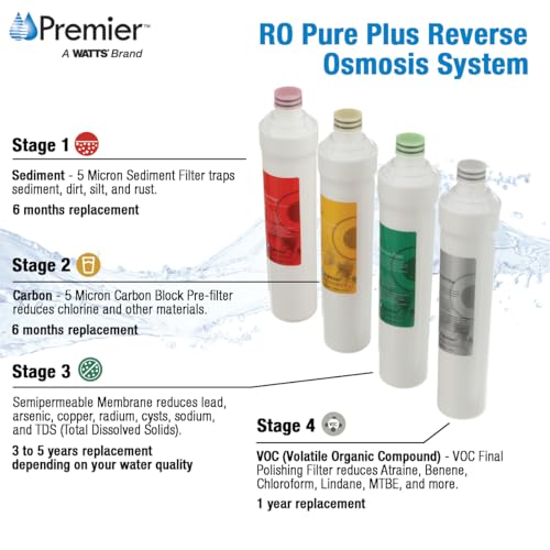 RO Pure Plus VOC Filter Kit 4 (4 Count)