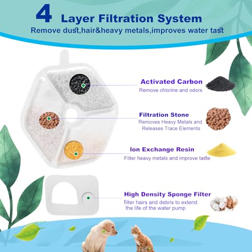 Cat Water Fountain Filter