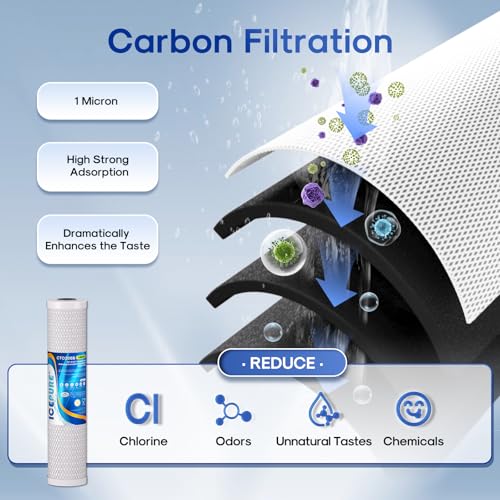 4.5"x 20" Whole House Water Filter High Capacity Combo Set (2 Count)