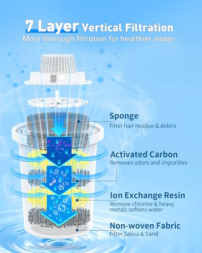 4 Pack) Replacement Filters for lesotc Dog Water Fountain, High-Efficiency & Safer & Cleaner Replacement Water Filters for lesotc Large Dog Water Fountain/Dog Water Bowl Dispenser (4 Count)