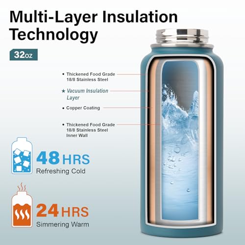 Insulated Water Bottle