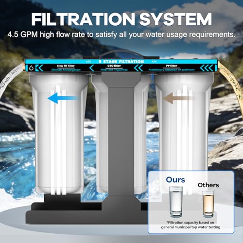 5 Stage RV Water Filter System 0.01 Micron Filtration