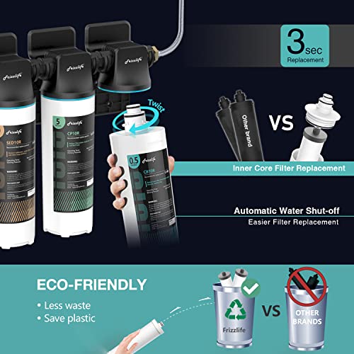 TW10 Under Sink Water Filter System