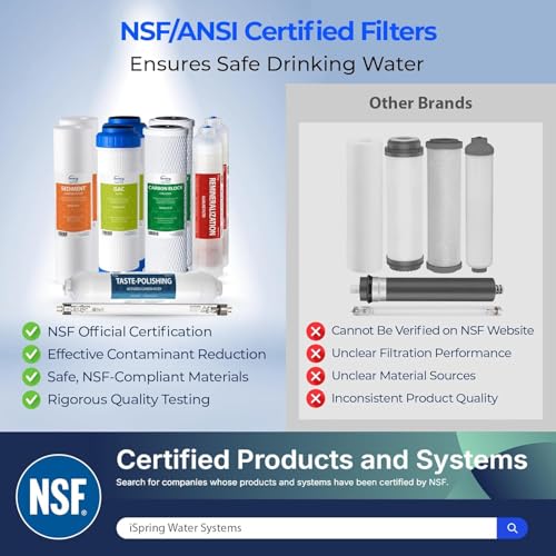 F7KU75 NSF Certified Replacement Under