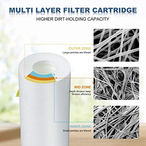 20 Micron 20"x2.5" Polypropylene Sediment Water Filter (6 Count)