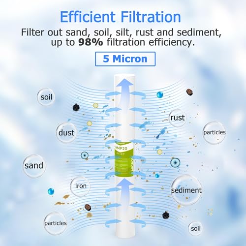 5 Micron 20" x 2.5" Whole House Sediment Filter Cartridge (6 Count)