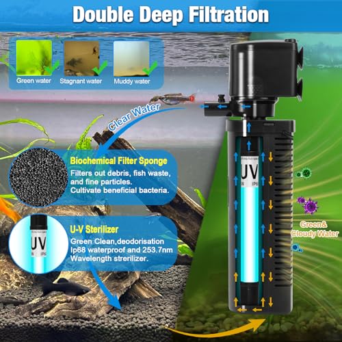 20-75Gal U-V Aquarium Filter for Fish Turtle Tank, Auto-Timer Bulb