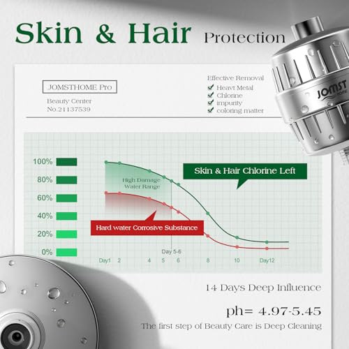 Filtered Shower Head COMBO