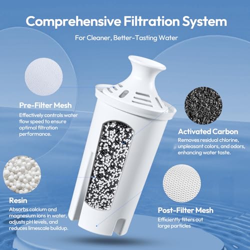 Water Pitcher Filter Replacement for Brita Water Filter (6 Count)