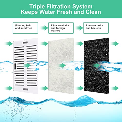 16 Pack Replacement Filters for 360° CupCake Ceramic Pet Fountain