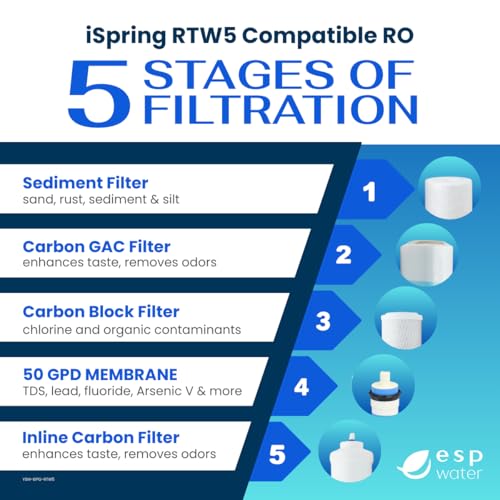 iSpring RTW5 Compatible Reverse Osmosis Water Filter Replacement Kit 1