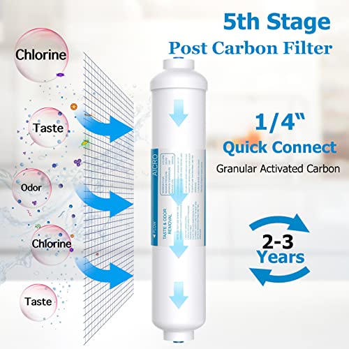 5 Stage 100 GPD RO Water Filter Set Replacement Fits APEC Reverse Osmosis