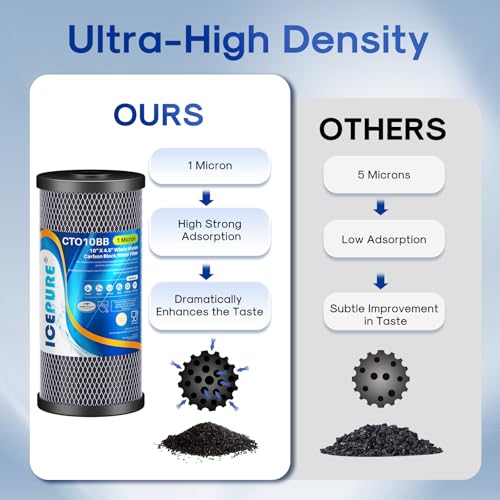 10" x 4.5" Whole House Sediment Activated Carbon Water Filter 3Pack (3 Count)