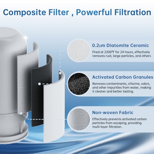 Faucet Filter