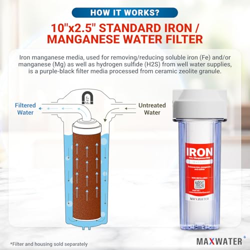 Whole Iron Manganese Replacement Set