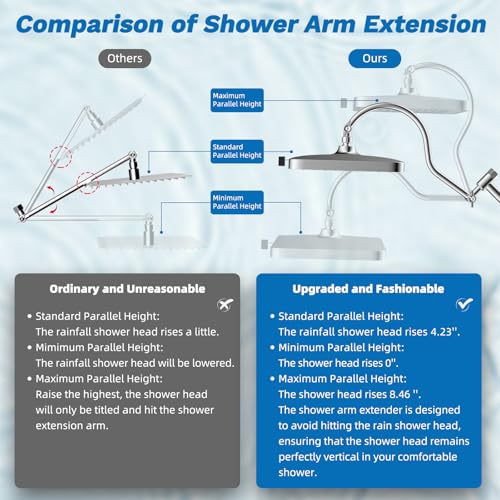 5 spray Dual Filtered Rainfall Shower Head with 10 Spray Handheld