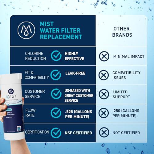 XWF Refrigerator Water Filter Replacement for GE